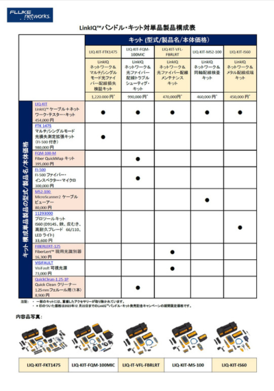 LinkIQ™ バンドル・キット対単品製品構成表および機能比較表の表紙画像。ケーブルテスターとネットワークテスターの違いを比較し、各製品の機能を詳細に解説。